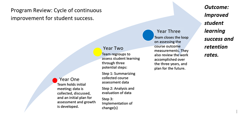 What is Program evaluation? – HotCubator, Learn, Grow