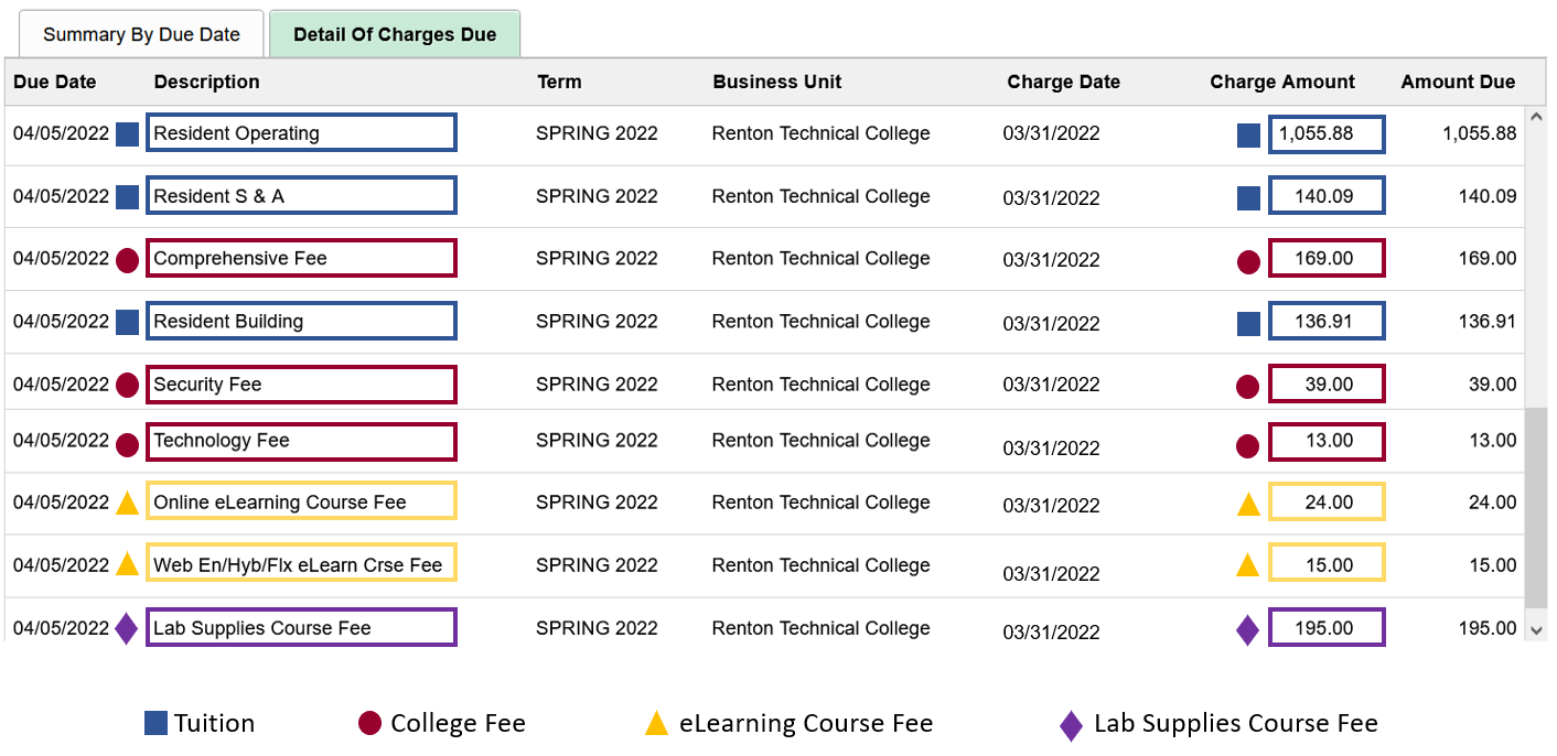 How to Read Your Financial Account Charges | Renton Technical College How to Read Your Financial Account Charges | Renton Technical College